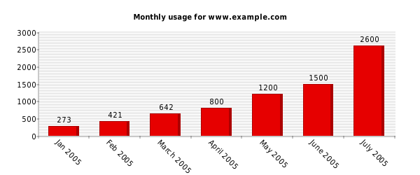 Vertical bars chart